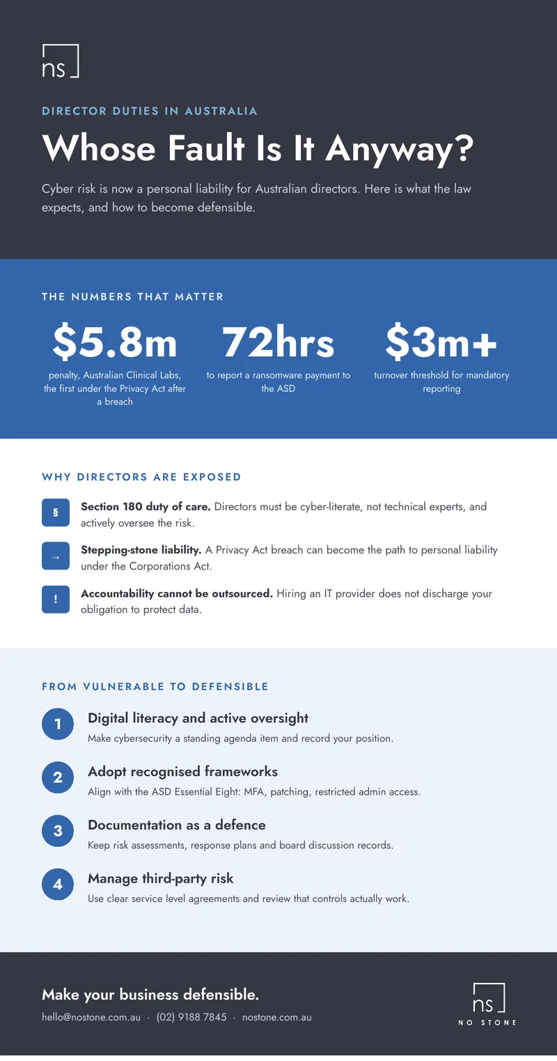 Infographic